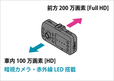 「ドライバーが運転する様子を見て」原因を推測 