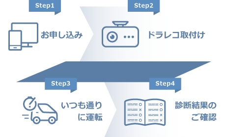 サービスの流れ